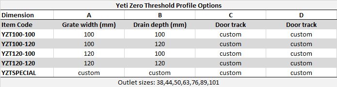 Yeti Stainless Zero threshold Drains